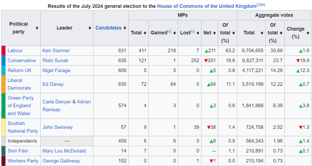 election-results