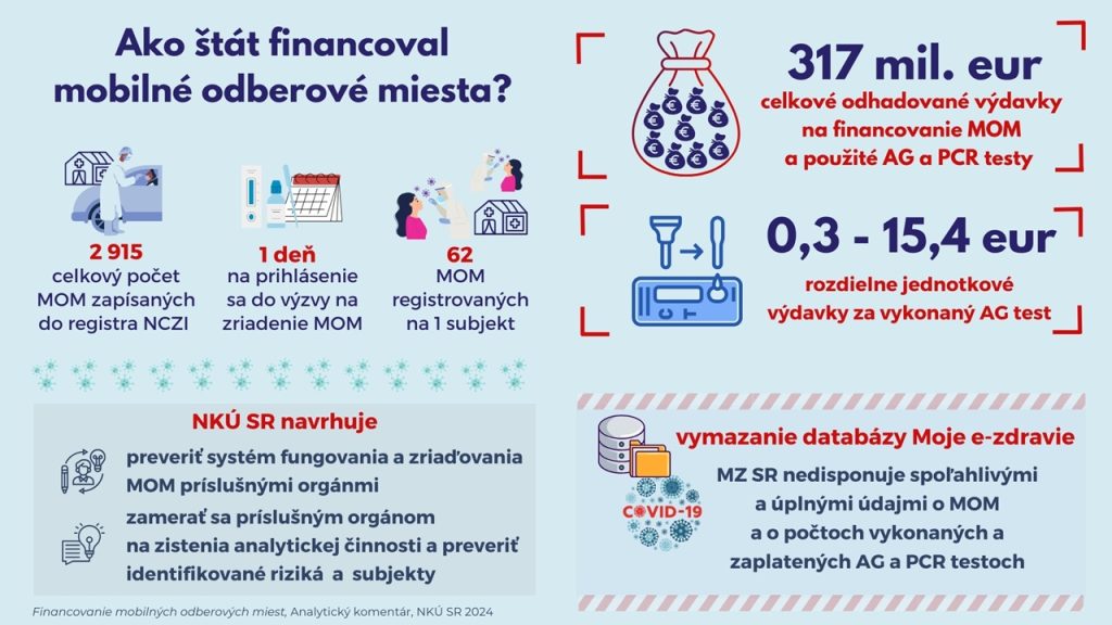 Infografika financovanie MOM (1)