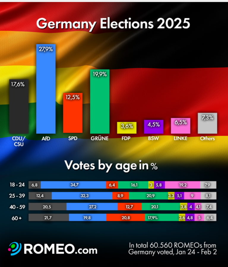 Romeo.com homosexuál gay AfD